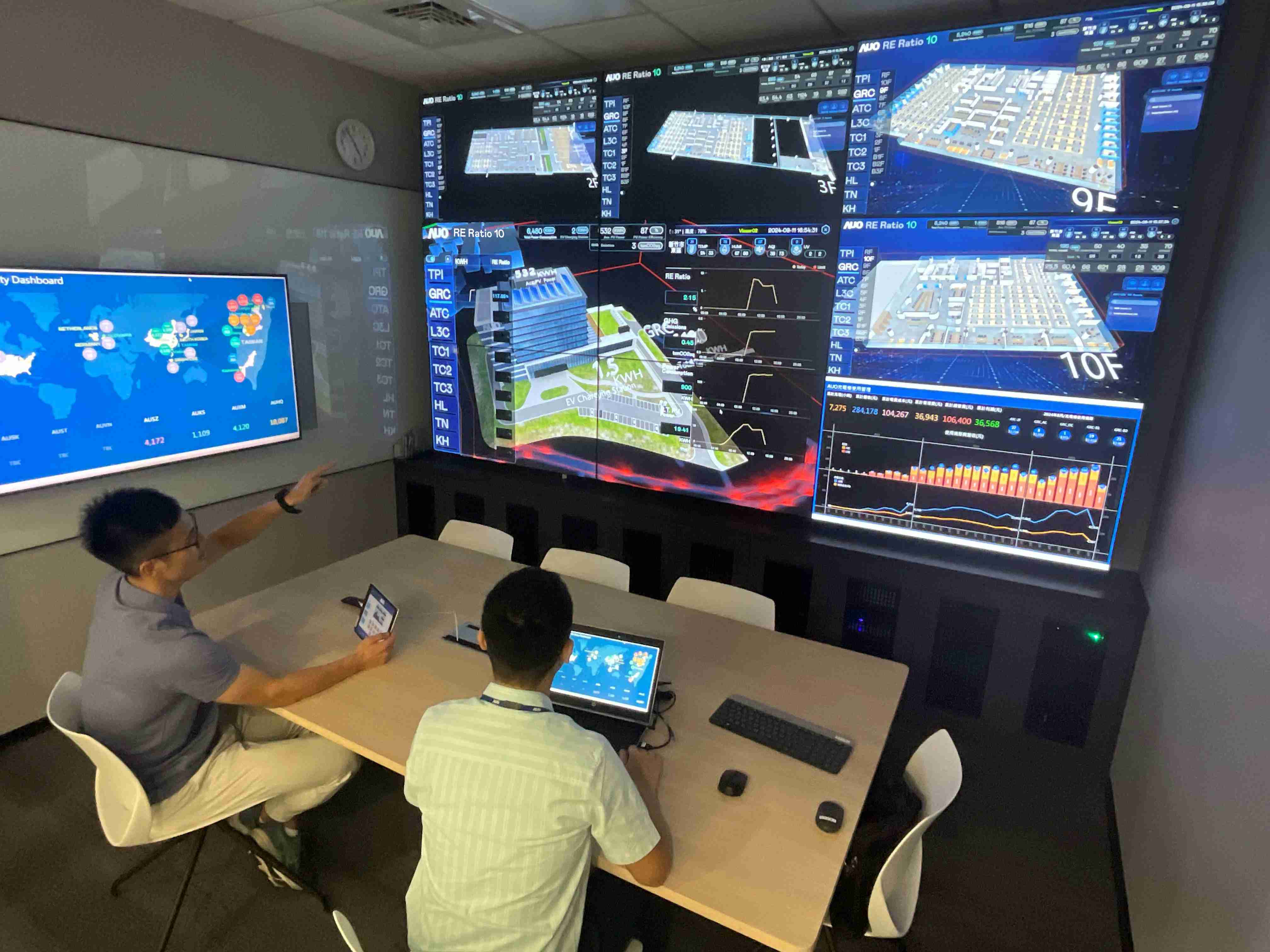 赏金国际透过子公司赏金国际宇沛之多任务智能楼宇系统，，，实时监控空调、、照明、、、、绿电的运作情形，，，，提升用电管理效能，，，，进行用电优化与耗能设备汰换等节能减碳措施